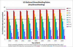 US_BF_rates